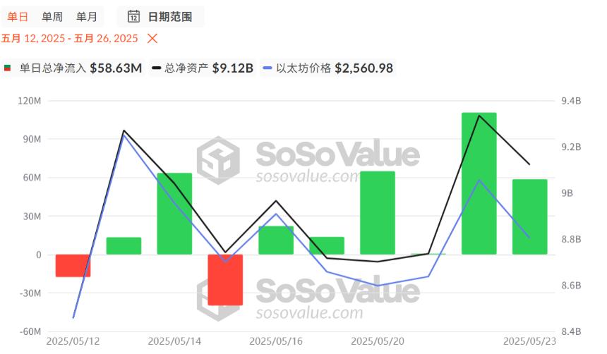 多重利好因素推动，比特币或开启新一波上涨行情