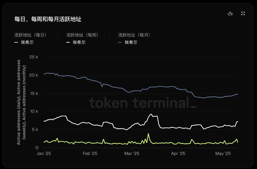 Aethir数据分析：DePIN赛道的机遇与挑战