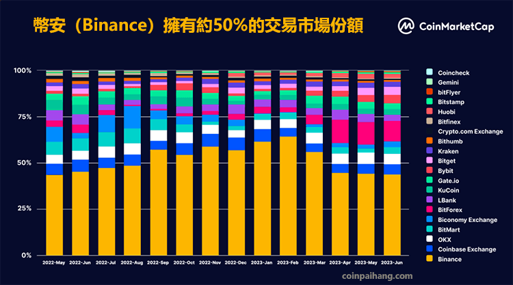 2025年国内正规安全虚拟货币交易所十大排行榜