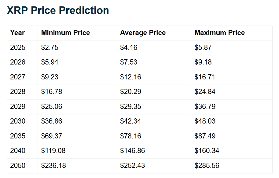 2040年退休需要持有多少XRP？
