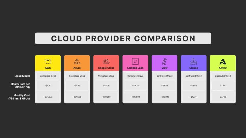 Aethir数据分析：DePIN赛道的机遇与挑战