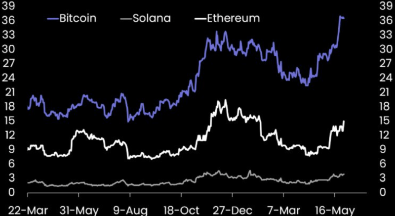 比特币开始回调,牛市剧本又迎来转折点?