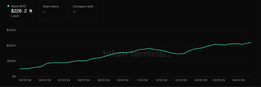 Gate Ventures洞察：策略型稳定币的崛起与利率市场的未来
