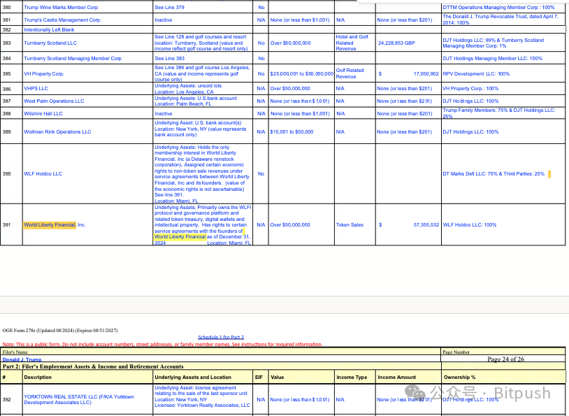 特朗普双线布局加密领域：公司23亿美元比特币储备获批，个人年入5700万美元