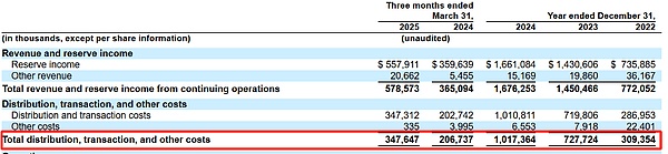 “稳定币首个IPO”要来了 隐藏“致命”缺陷