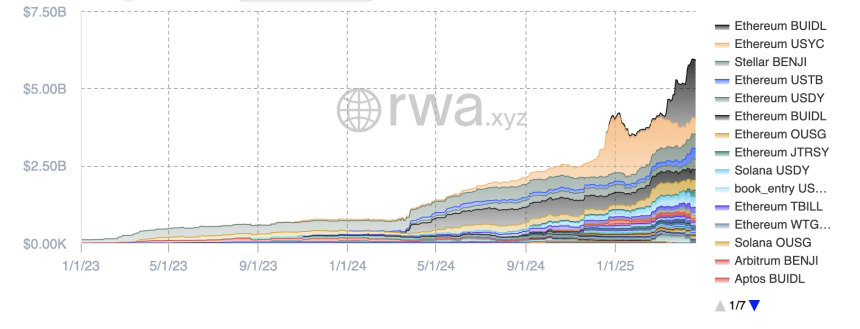 Gate Ventures洞察：策略型稳定币的崛起与利率市场的未来
