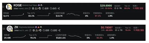 ZKJ与KOGE闪崩：Binance Alpha激励机制面临信任危机