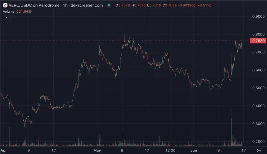 Coinbase加速布局，欲成「美国版Binance」