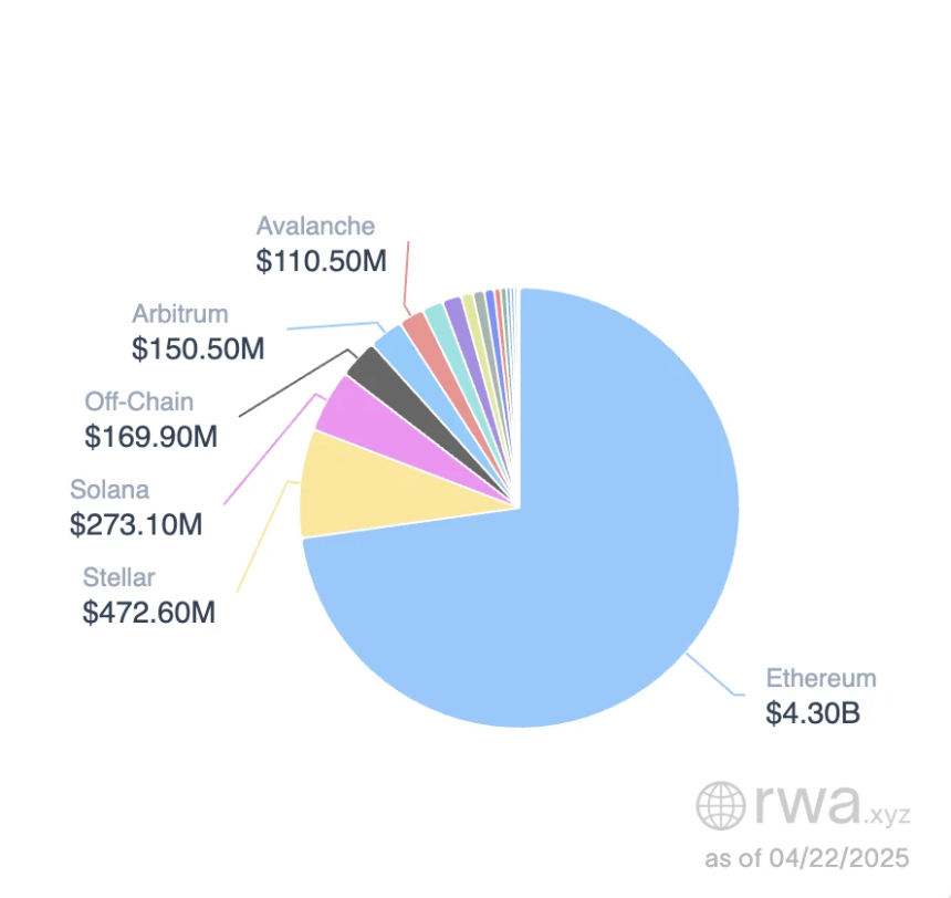Gate Ventures洞察：策略型稳定币的崛起与利率市场的未来