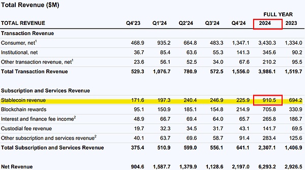 “稳定币首个IPO”要来了 隐藏“致命”缺陷