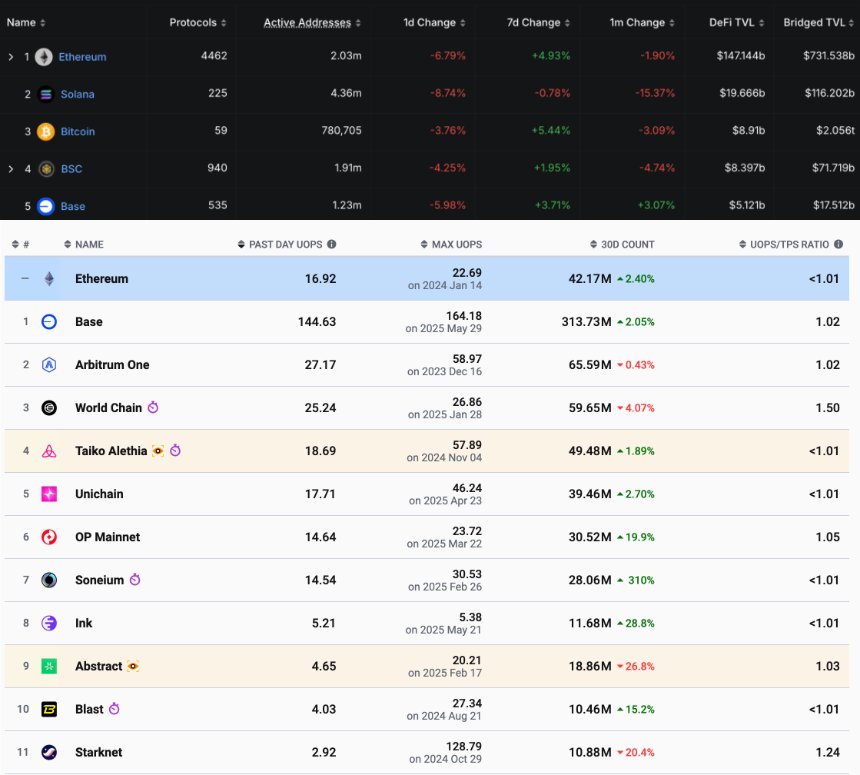 Coinbase加速布局，欲成「美国版Binance」