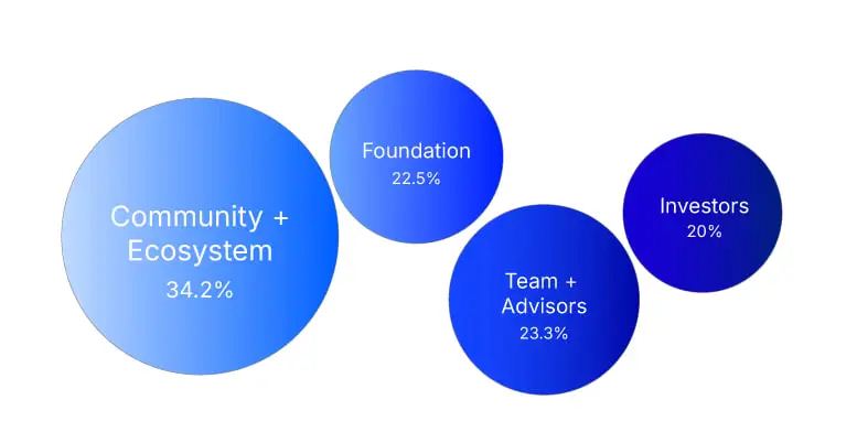 B3dotfun(B3)币是什么？B3币未来潜力分析