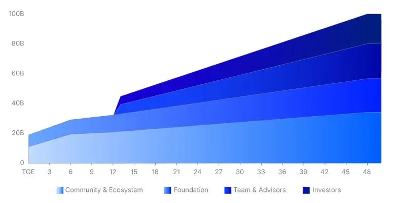 B3dotfun(B3)币是什么？B3币未来潜力分析