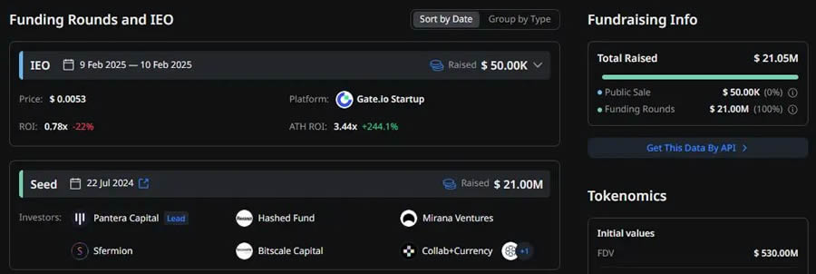 B3dotfun(B3)币是什么？B3币未来潜力分析