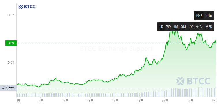 B3dotfun(B3)币是什么？B3币未来潜力分析