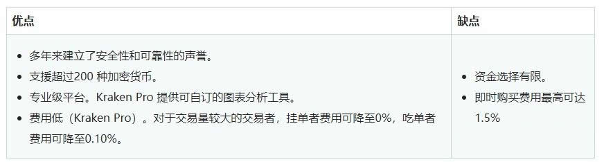 十大安全好用的虚拟币交易app排行榜2025推荐