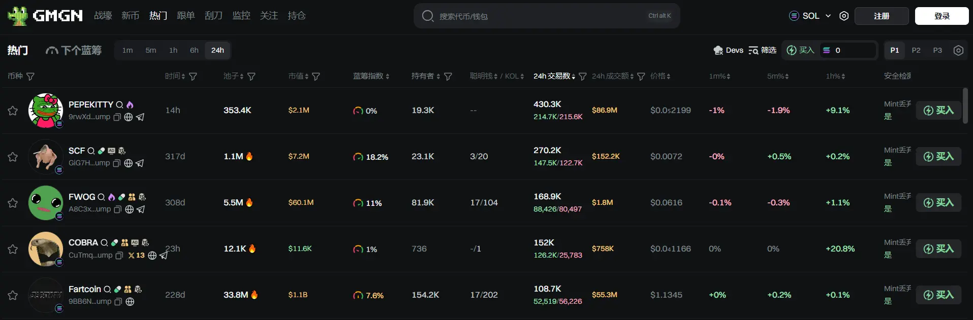 日报 | 币安宣布拥有至少 213 个币安 Alpha 积分可申领 BDXN 代币空投；以太坊基金会团队更名重组并聚焦三大战略目标