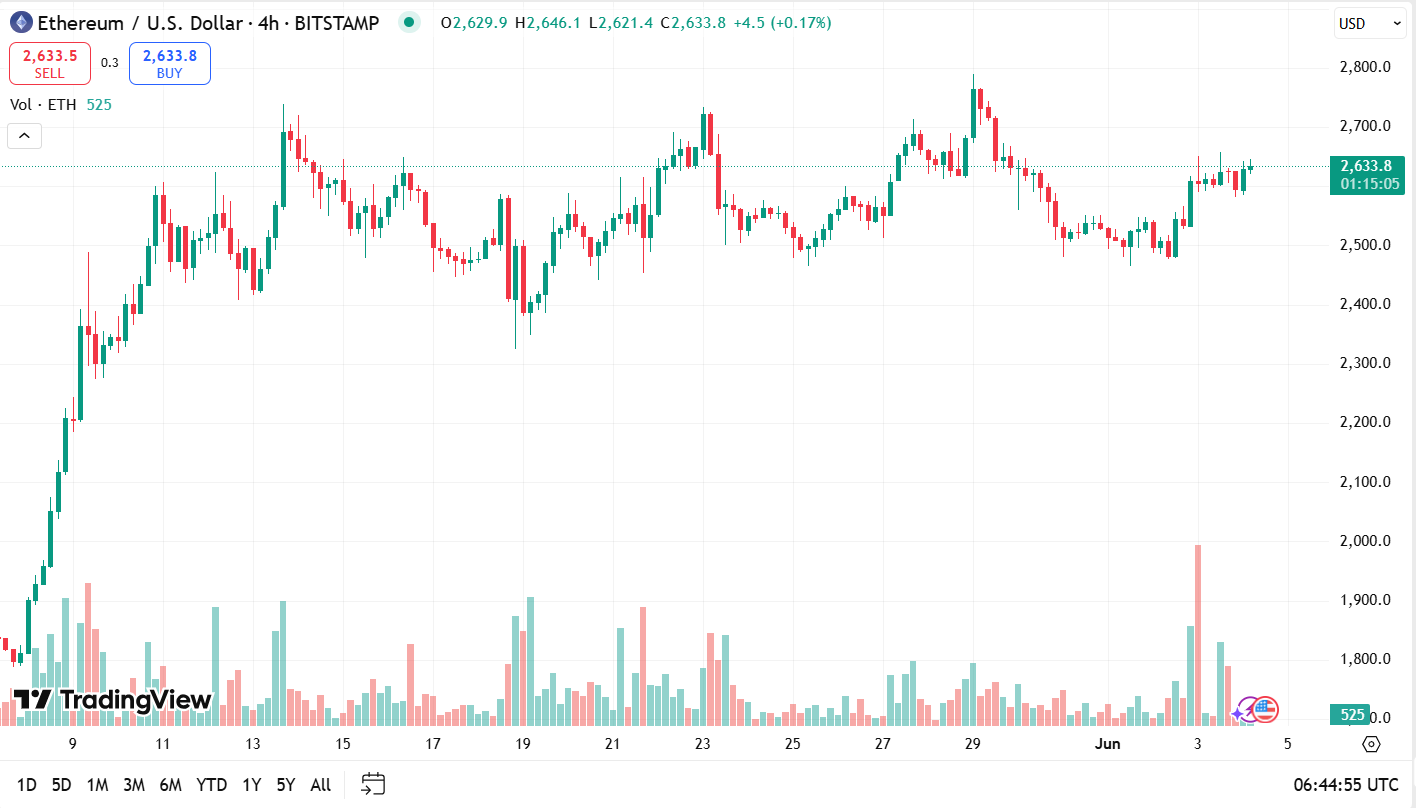 2025年山寨币爆发：以太坊将引领潮流，山寨币紧随其后的原因