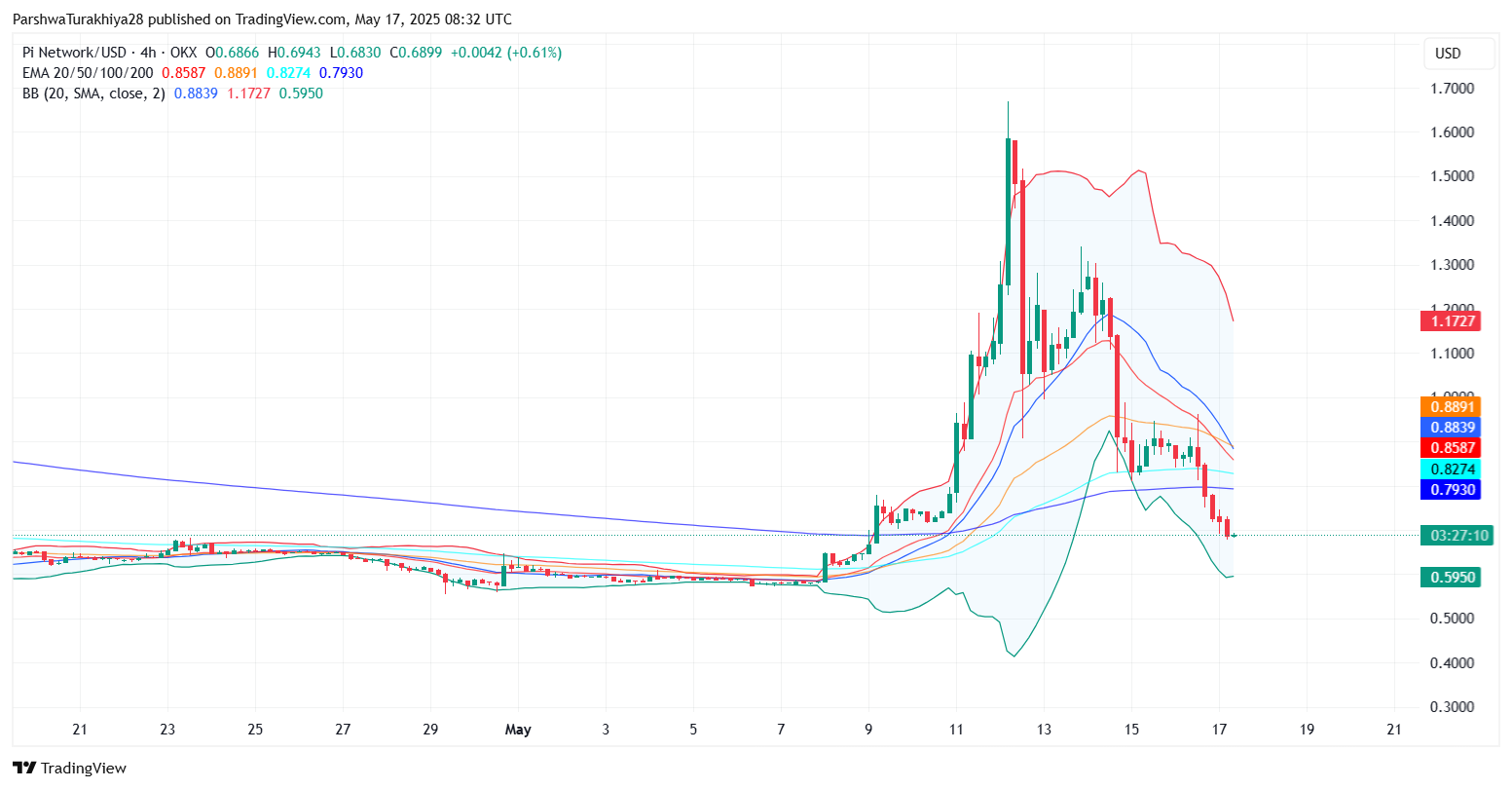 Pi币未来价格如何？未来前景怎么样？Pi币有价值吗？