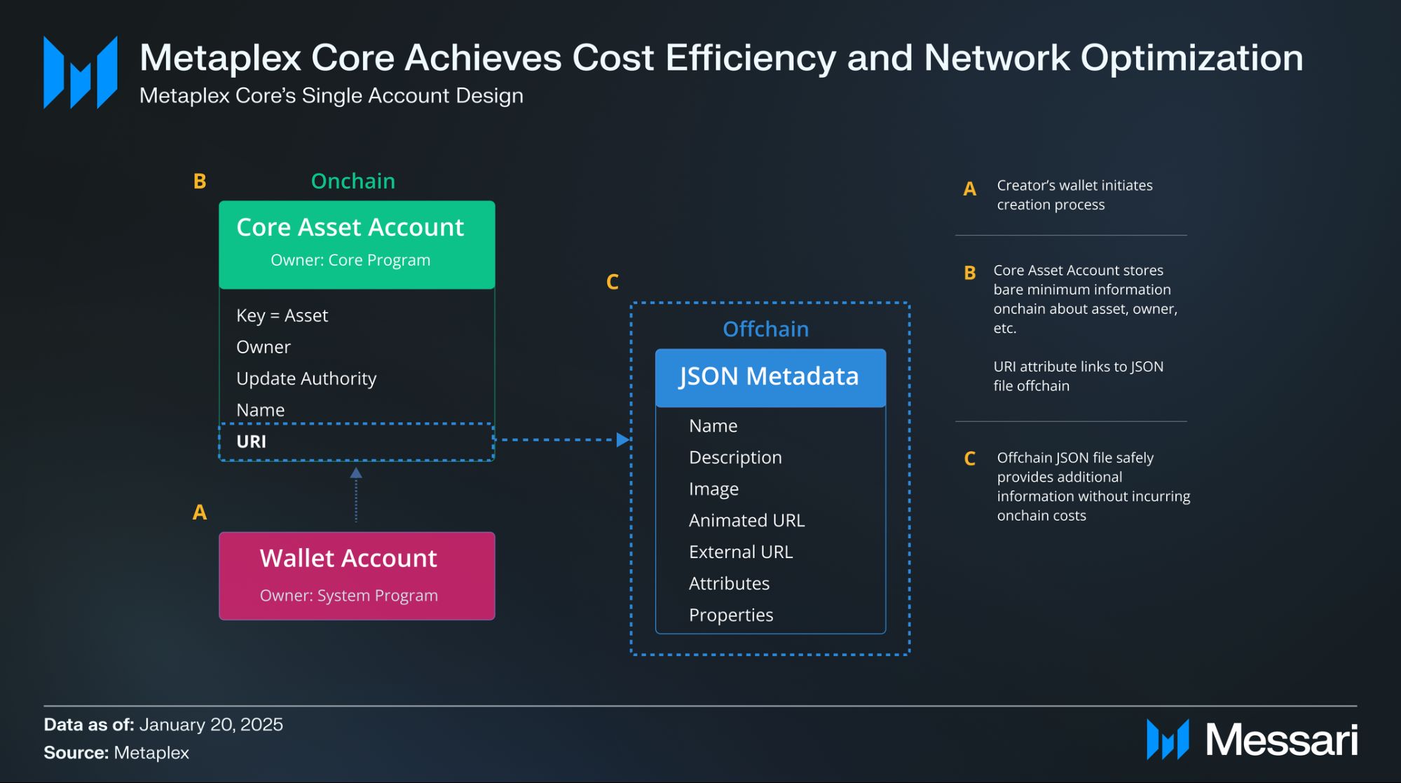 什么是Metaplex(MPLX)币？如何工作的？值得投资吗？价格能涨到多少？