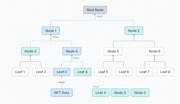 什么是Metaplex(MPLX)币？如何工作的？值得投资吗？价格能涨到多少？
