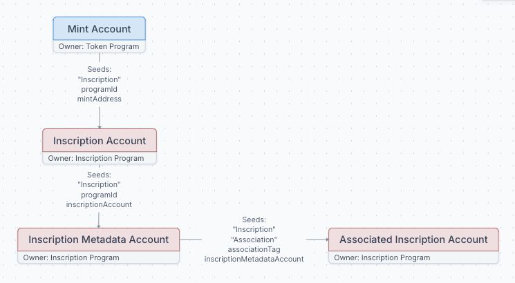 什么是Metaplex(MPLX)币？如何工作的？值得投资吗？价格能涨到多少？