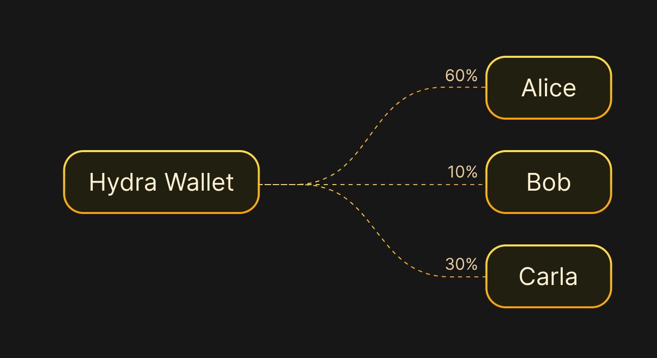 什么是Metaplex(MPLX)币？如何工作的？值得投资吗？价格能涨到多少？
