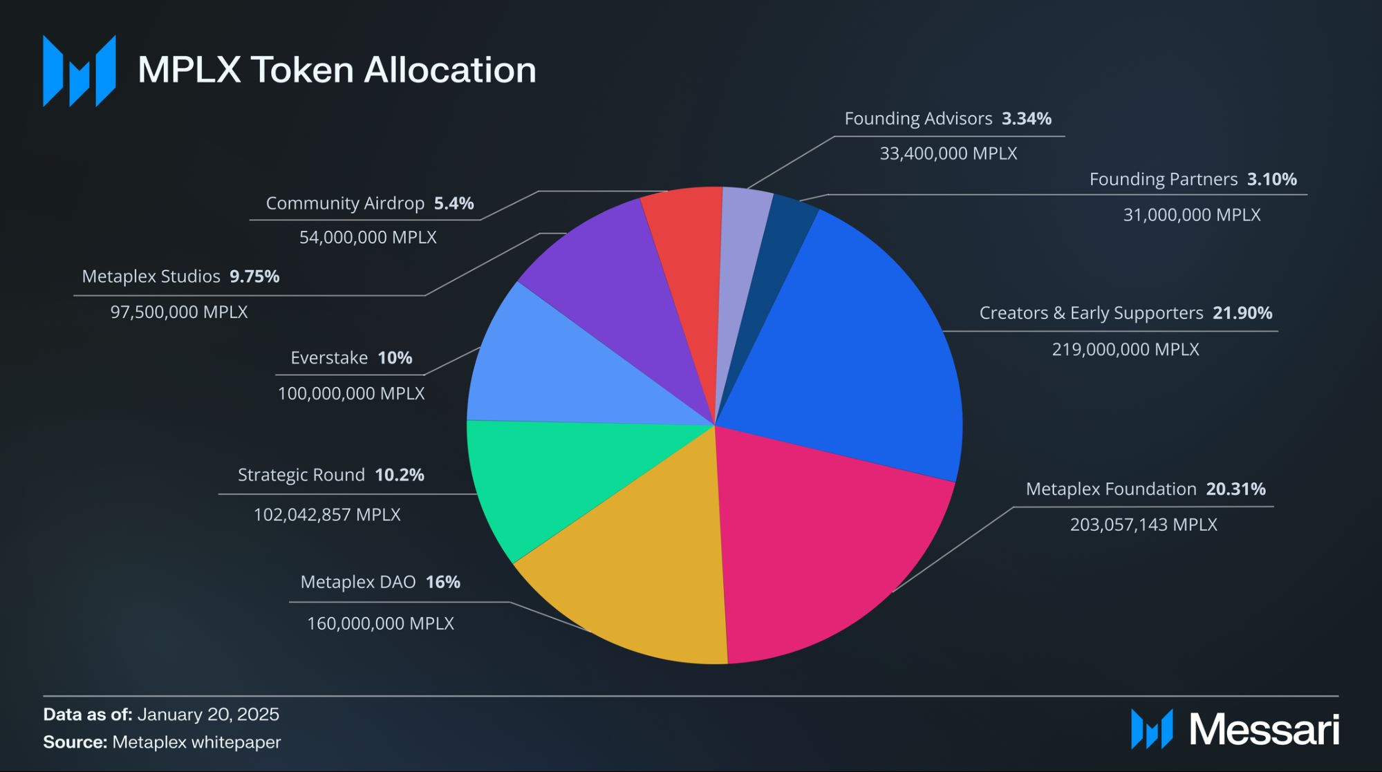 什么是Metaplex(MPLX)币？如何工作的？值得投资吗？价格能涨到多少？