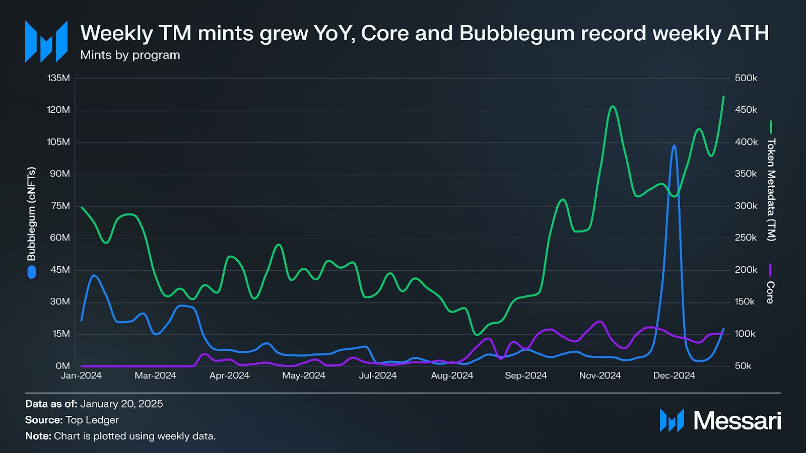 什么是Metaplex(MPLX)币？如何工作的？值得投资吗？价格能涨到多少？