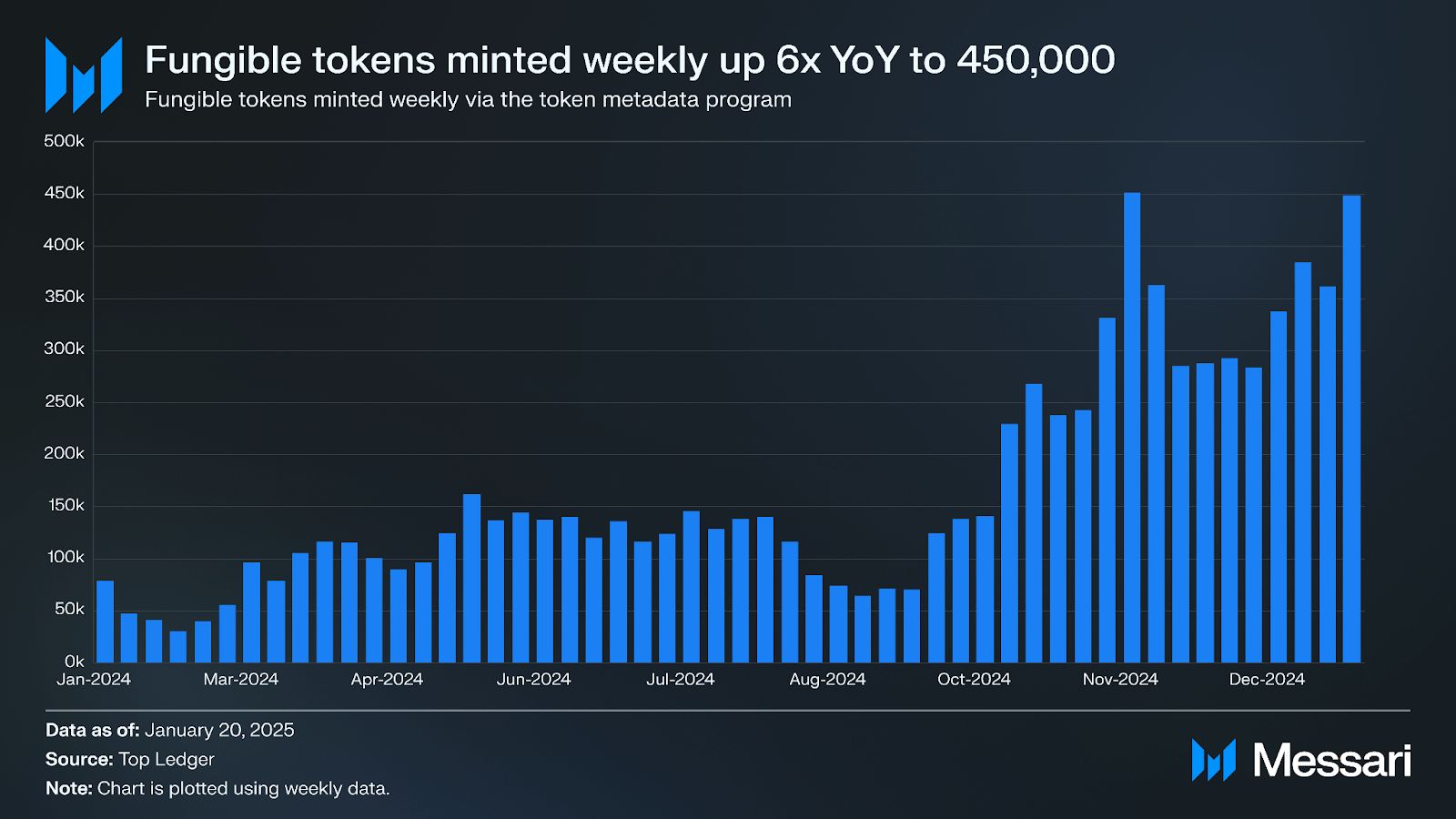 什么是Metaplex(MPLX)币？如何工作的？值得投资吗？价格能涨到多少？