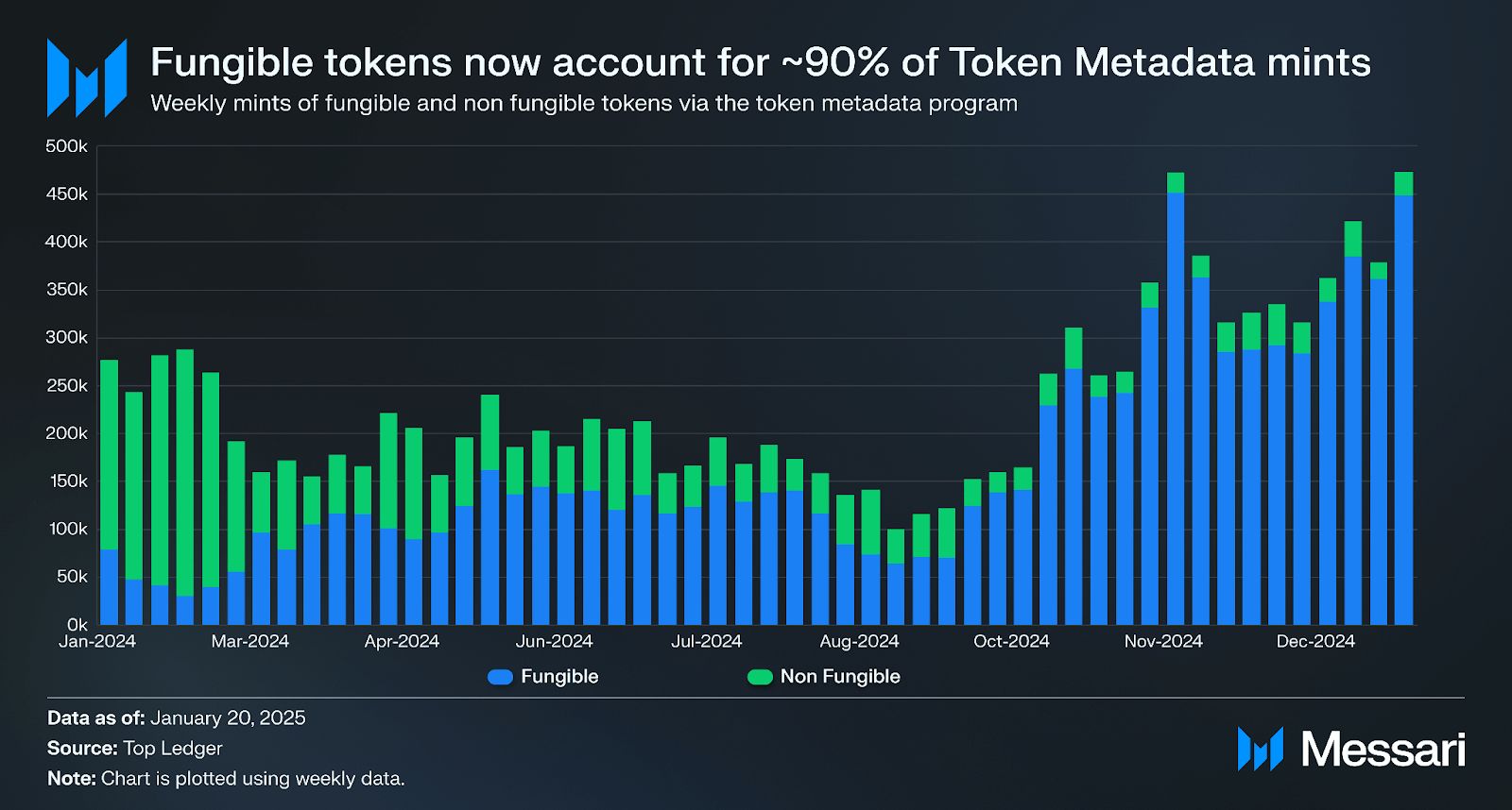 什么是Metaplex(MPLX)币？如何工作的？值得投资吗？价格能涨到多少？