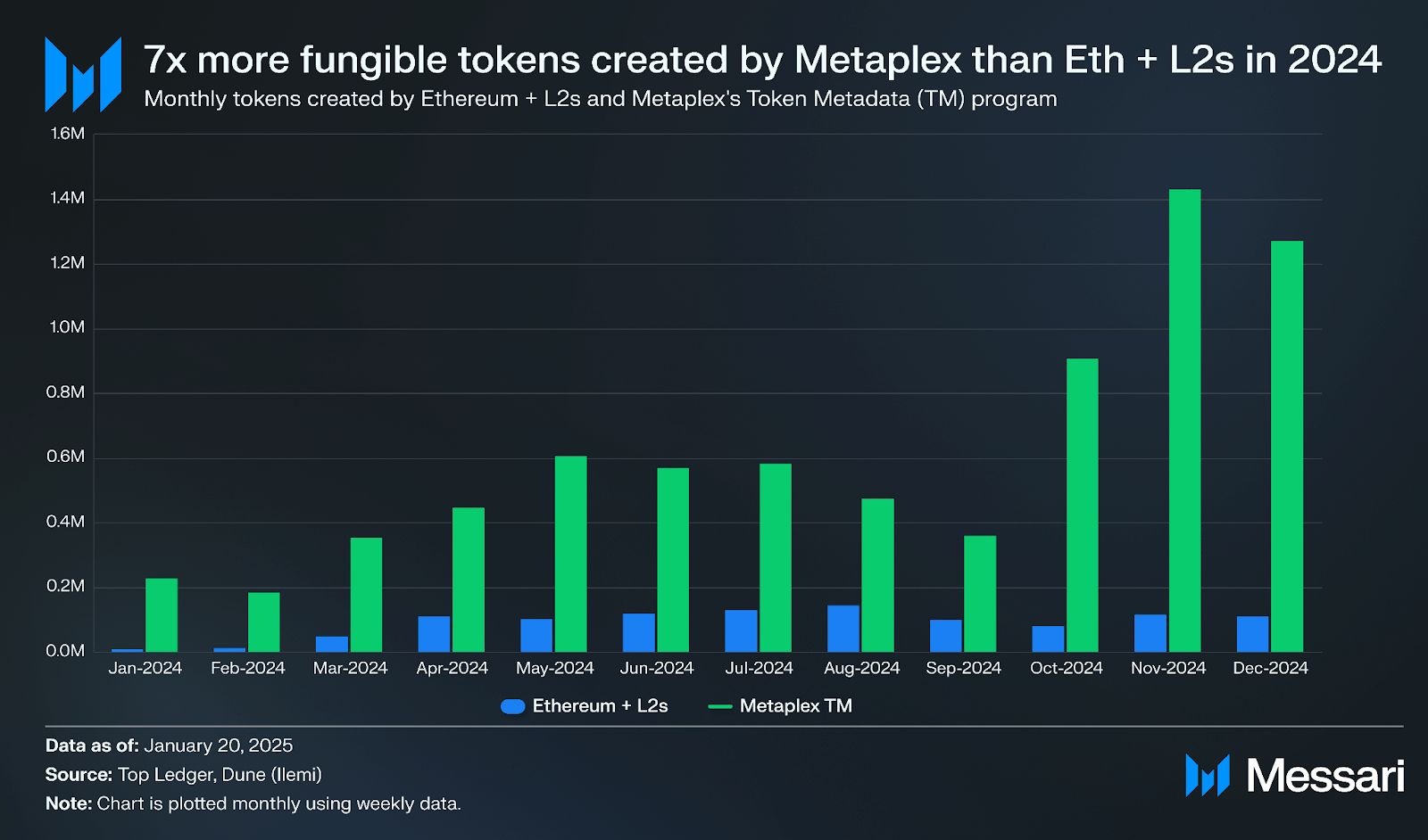 什么是Metaplex(MPLX)币？如何工作的？值得投资吗？价格能涨到多少？