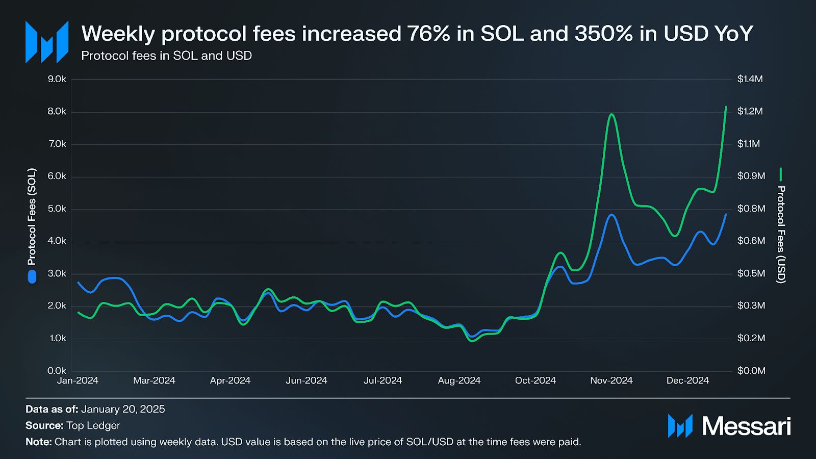 什么是Metaplex(MPLX)币？如何工作的？值得投资吗？价格能涨到多少？