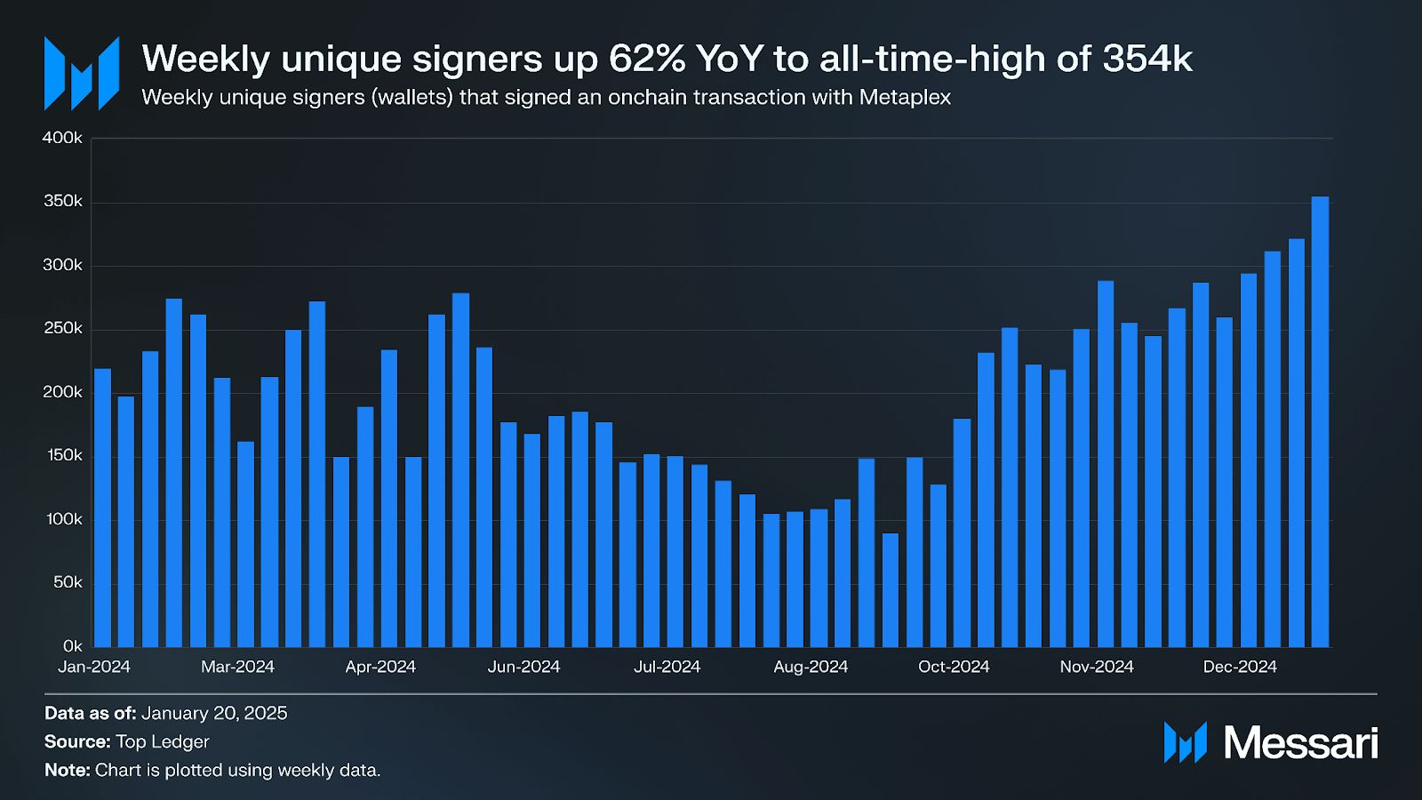 什么是Metaplex(MPLX)币？如何工作的？值得投资吗？价格能涨到多少？