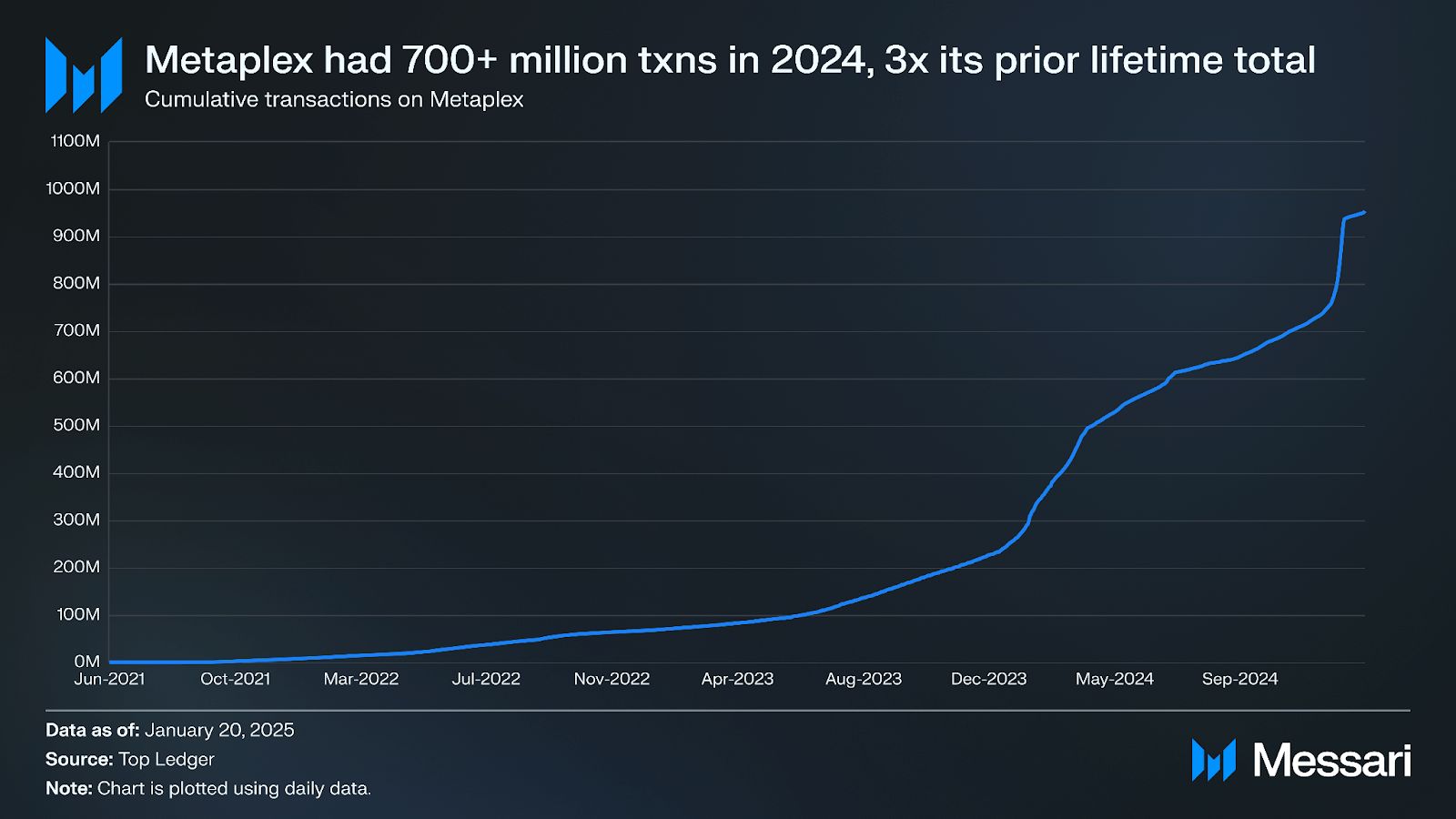 什么是Metaplex(MPLX)币？如何工作的？值得投资吗？价格能涨到多少？