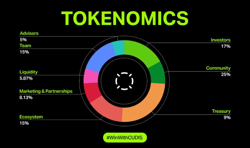 什么是CUDIS(CUDIS)？作用是什么？值得投资吗？