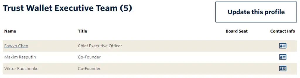 Trust Wallet(TWT)币？如何运作？TWT代币经济学概述