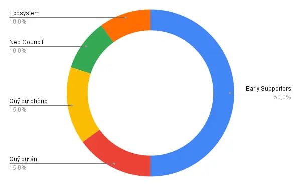 GAS币是什么币种?GAS币值得投资吗?GAS代币项目概述