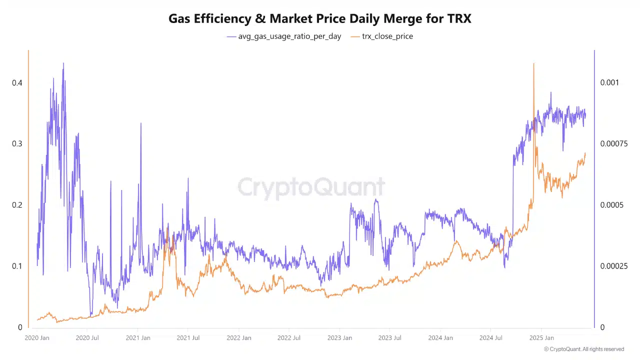 TRON – 鲸鱼、总锁定价值（TVL）和抛售压力意味着TRX价格将这样变动！