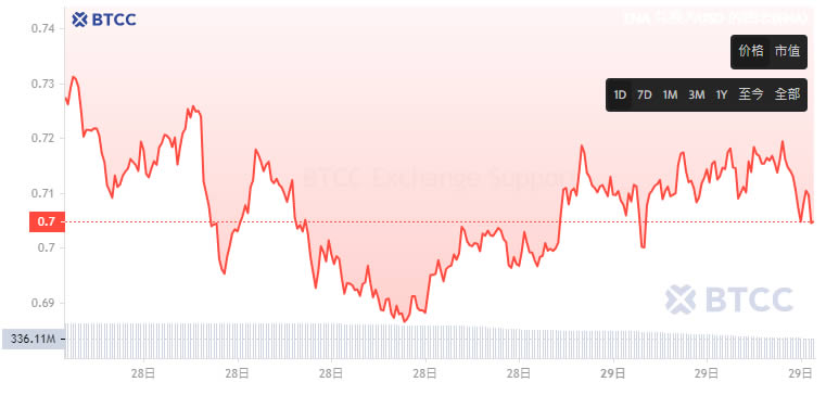 Ethena(ENA)币是什么？ENA币价格预测及空投教学
