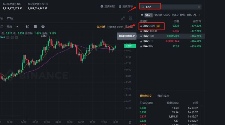 Ethena(ENA)币是什么？ENA币价格预测及空投教学