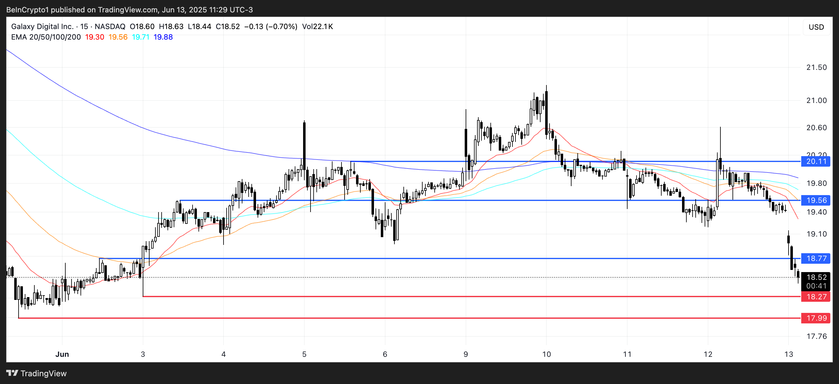 伊朗-以色列冲突期间值得关注的3支美国加密货币相关股票
