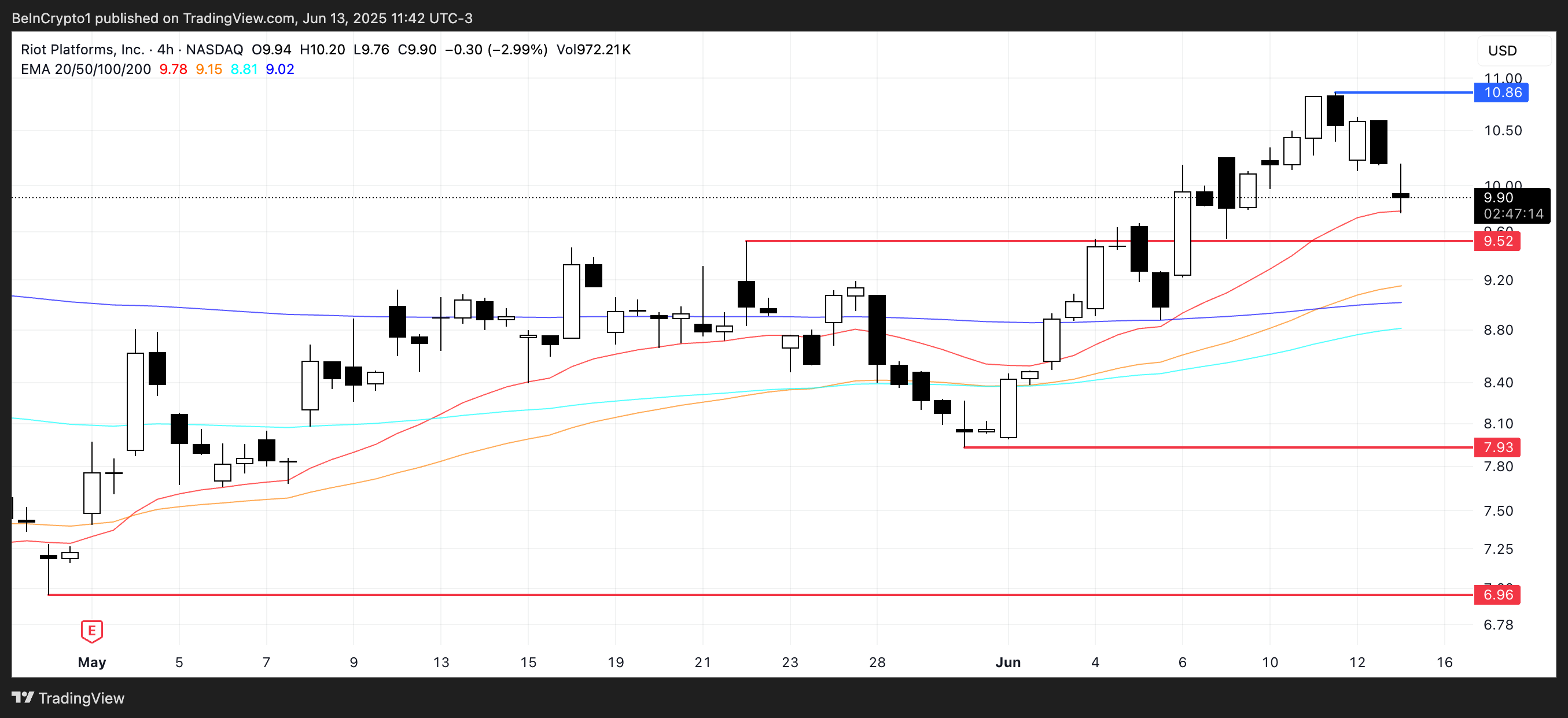 伊朗-以色列冲突期间值得关注的3支美国加密货币相关股票