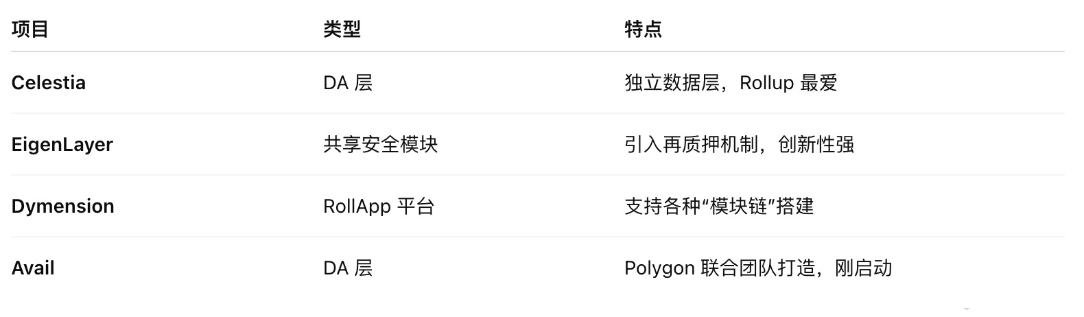 什么是Modular 区块链？区块链有哪些模块？热门模块一览