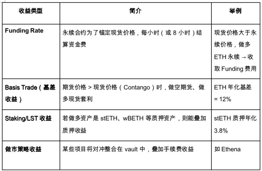 Gate Ventures洞察：策略型稳定币的崛起与利率市场的未来