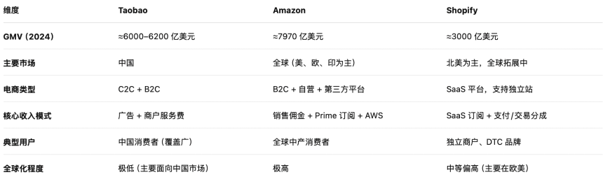 Coinbase加速布局，欲成「美国版Binance」