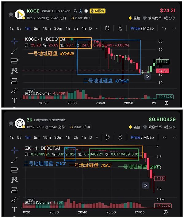 ZKJ与KOGE闪崩：Binance Alpha激励机制面临信任危机