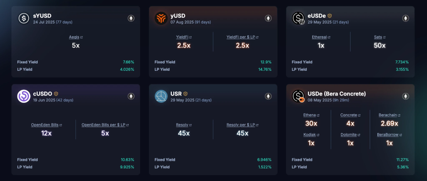 Gate Ventures洞察：策略型稳定币的崛起与利率市场的未来